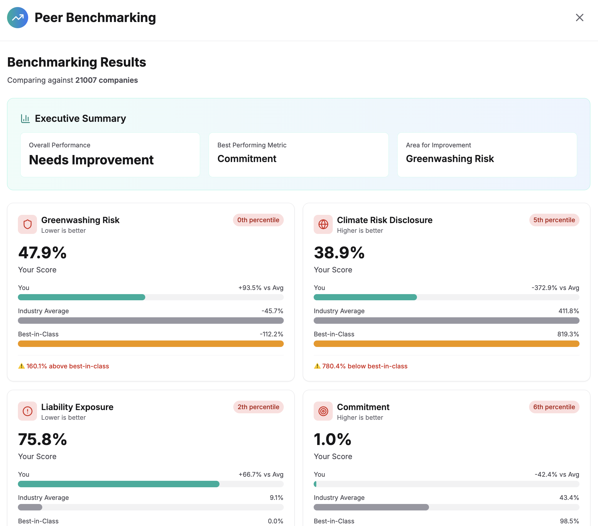 Disclosure comparison and benchmarking